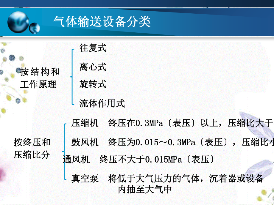 2023年输送换热设备（教学课件）.ppt_第3页