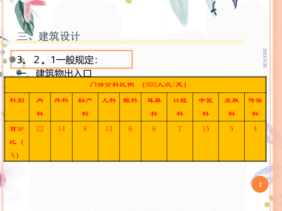 2023年门诊急诊用房（教学课件）.ppt_第2页