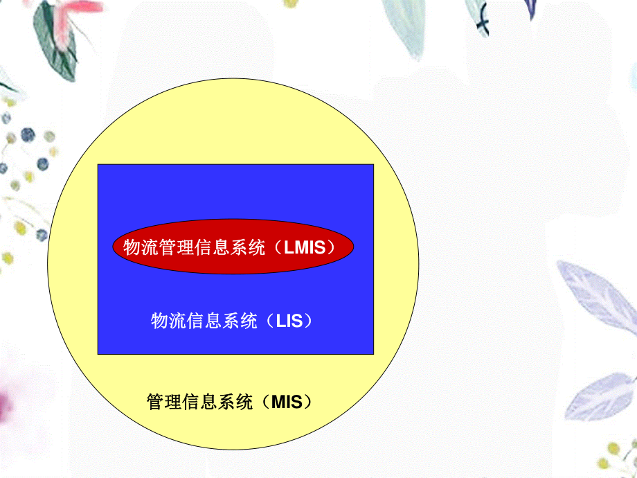 2023年物流管理信息系统（教学课件）.ppt_第3页