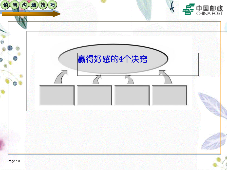 2023年销售沟通技巧学员版（教学课件）.ppt_第3页