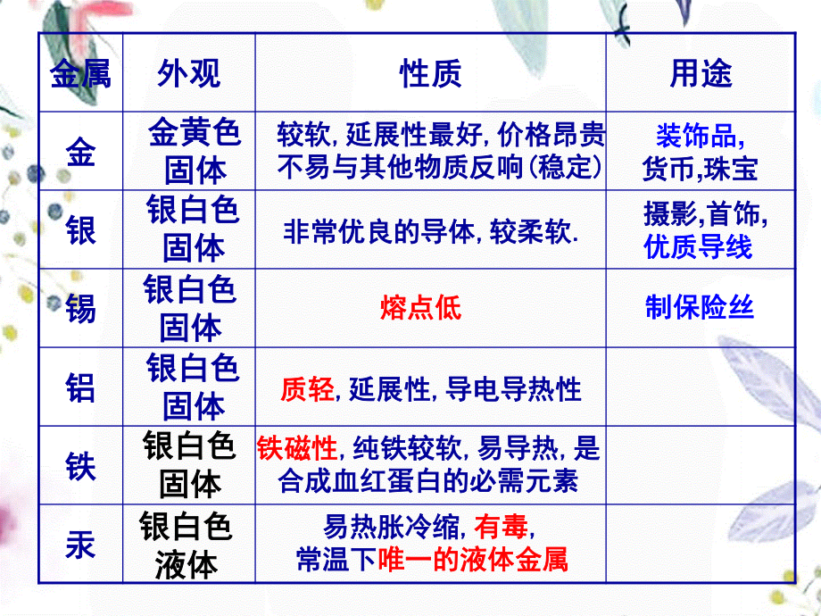 2023年物质的分类和利用第课时（教学课件）.ppt_第3页