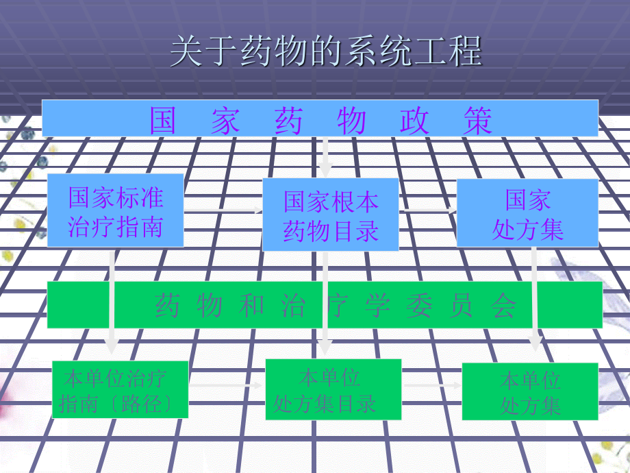 2023年药物治疗学及《基本药物临床应用指南》和《处方集》（教学课件）.ppt_第2页