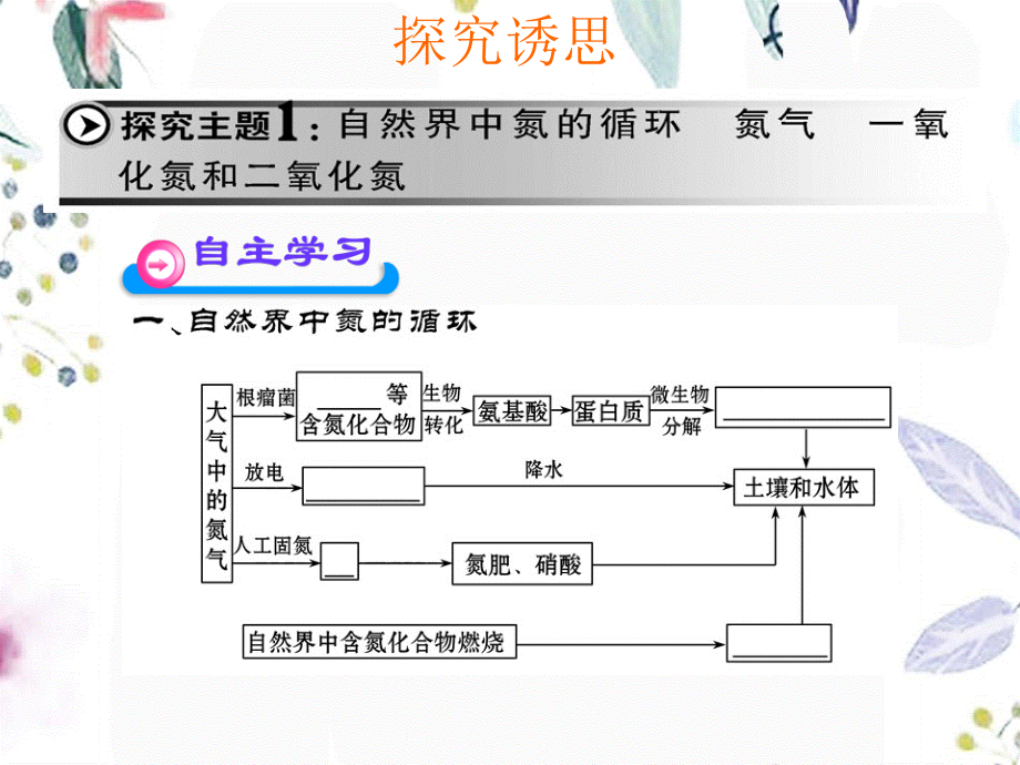 2023年自然界中氮的循环 氮气 一氧化氮和二氧化氮（教学课件）.ppt_第3页