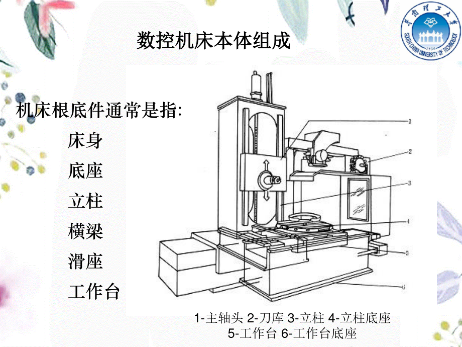 2023年数控机床的机械结构（教学课件）.ppt_第3页