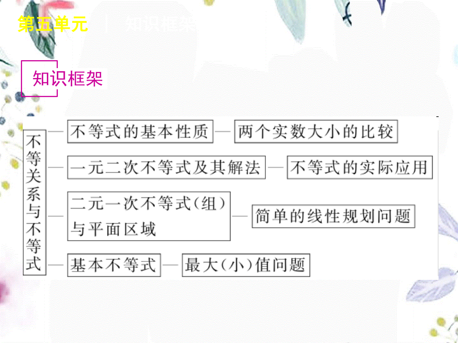 2023年高考专题复习第单元不等式数学理科新课标（教学课件）.ppt_第2页