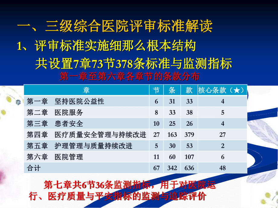 2023年三级综合医院等级复评审标准解读及实施策略（教学课件）.ppt_第3页