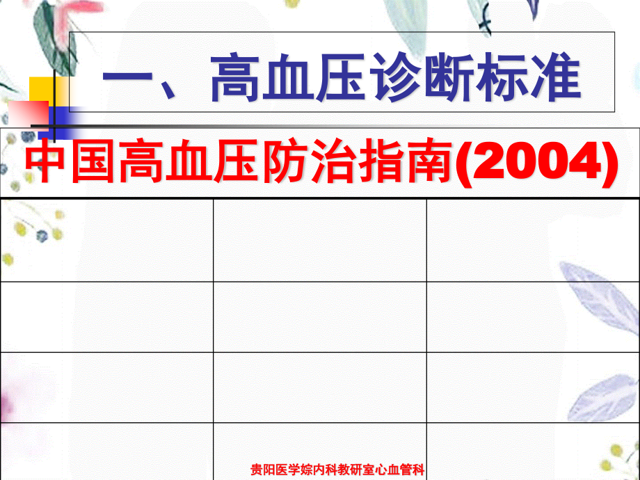 2023年高血压病1（教学课件）.ppt_第3页