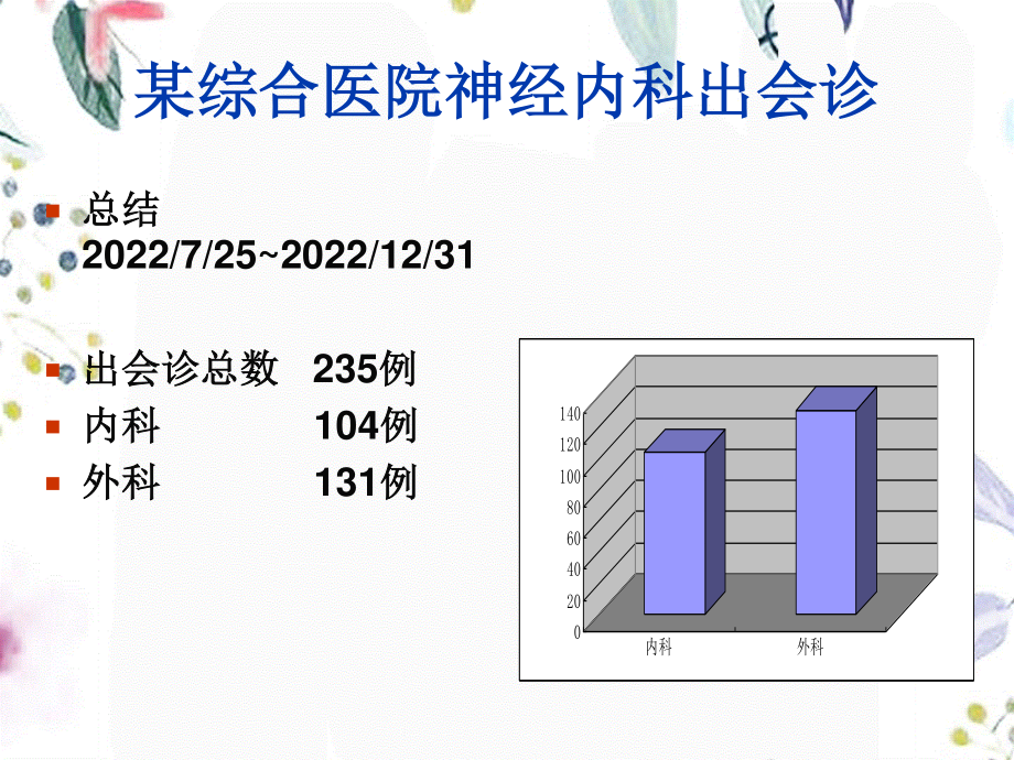 2023年综合医院神经内科会诊常见问题（教学课件）.ppt_第2页