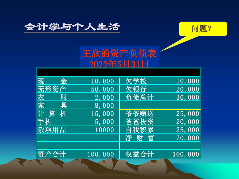 2023年会计概述（教学课件）.ppt_第3页