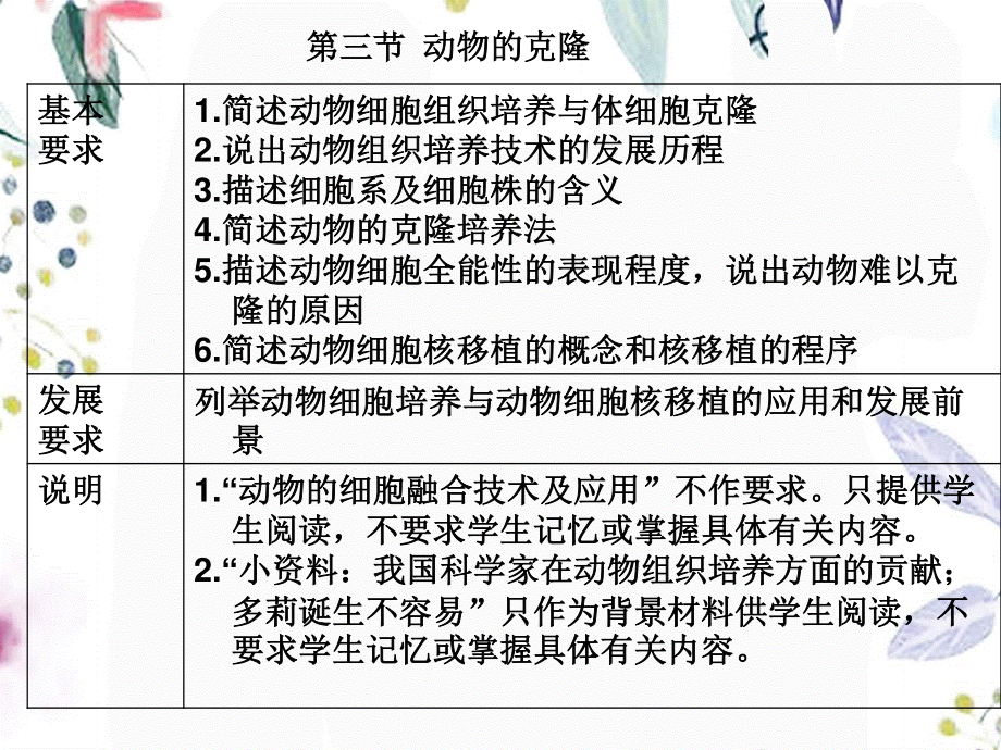 2023年动物克隆（教学课件）.ppt_第2页