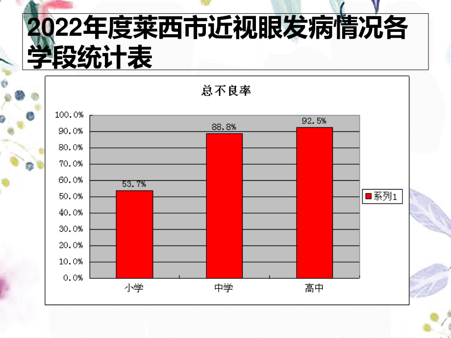 2023年近视防控（教学课件）.ppt_第3页