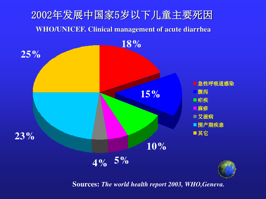 2023年腹泻病（教学课件）.ppt_第2页