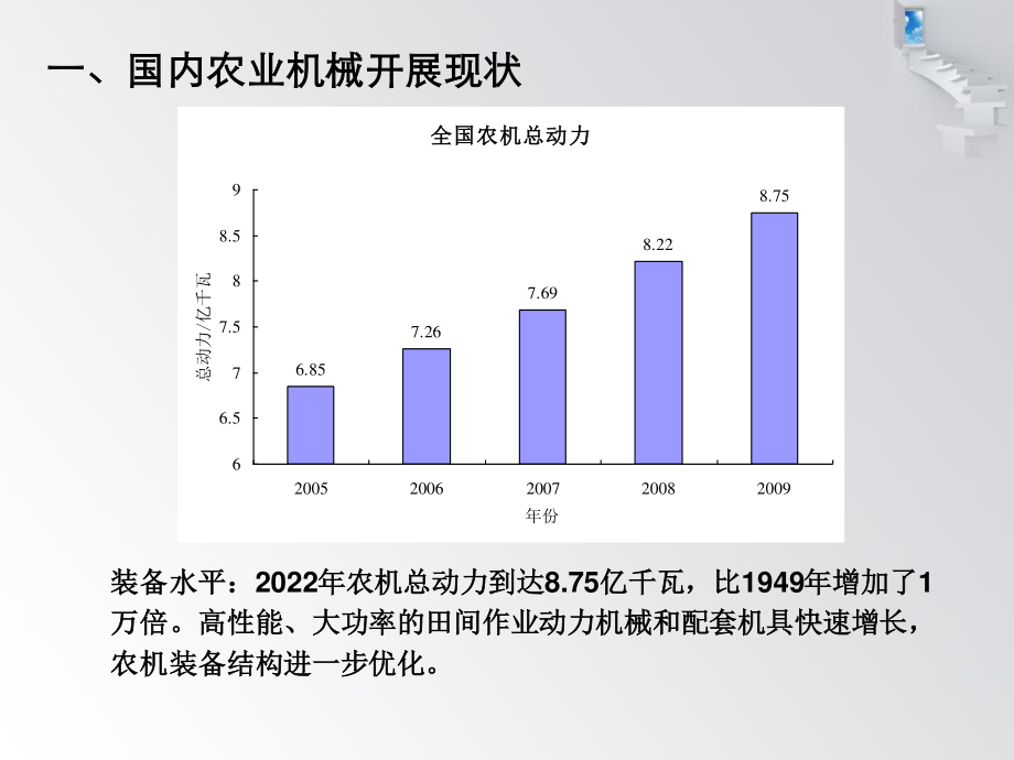 2023年一农业机械化发展现状与趋势（教学课件）.ppt_第3页