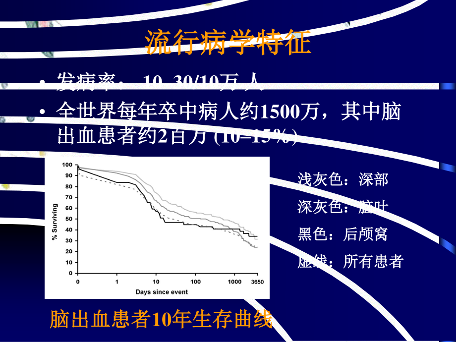 2023年美国自发性脑出血处理指南1（教学课件）.ppt_第3页