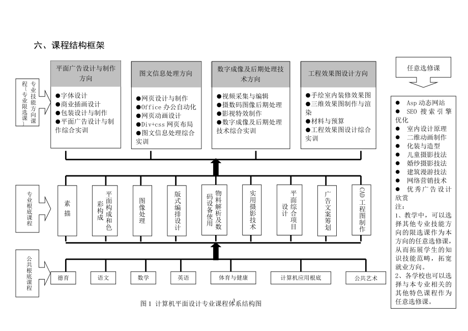 2023年计算机平面设计专业教学计划.doc_第3页