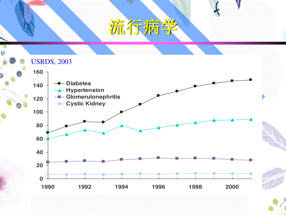 2023年慢性肾衰（教学课件）.ppt_第3页