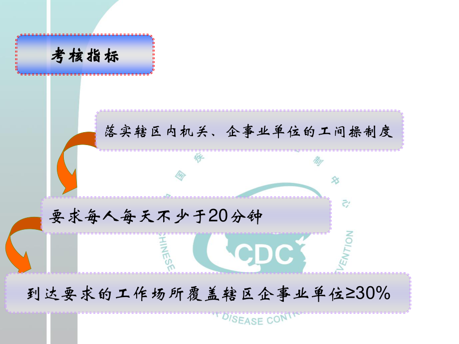 2023年工作场所（教学课件）.ppt_第3页