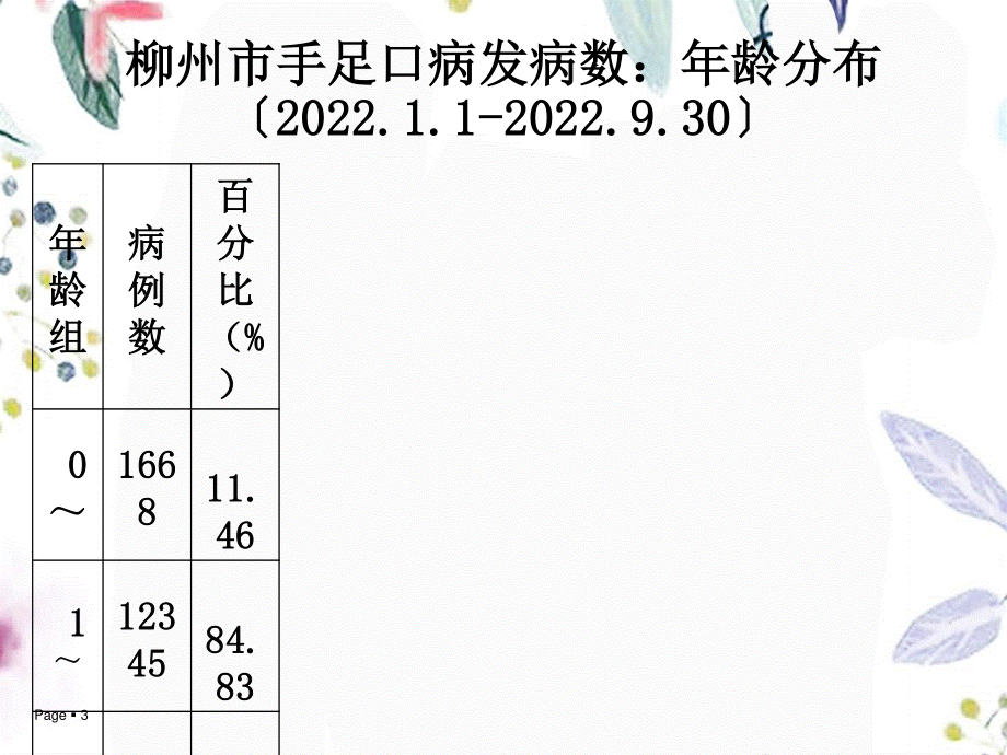 2023年托幼机构传染病防控（教学课件）.ppt_第3页