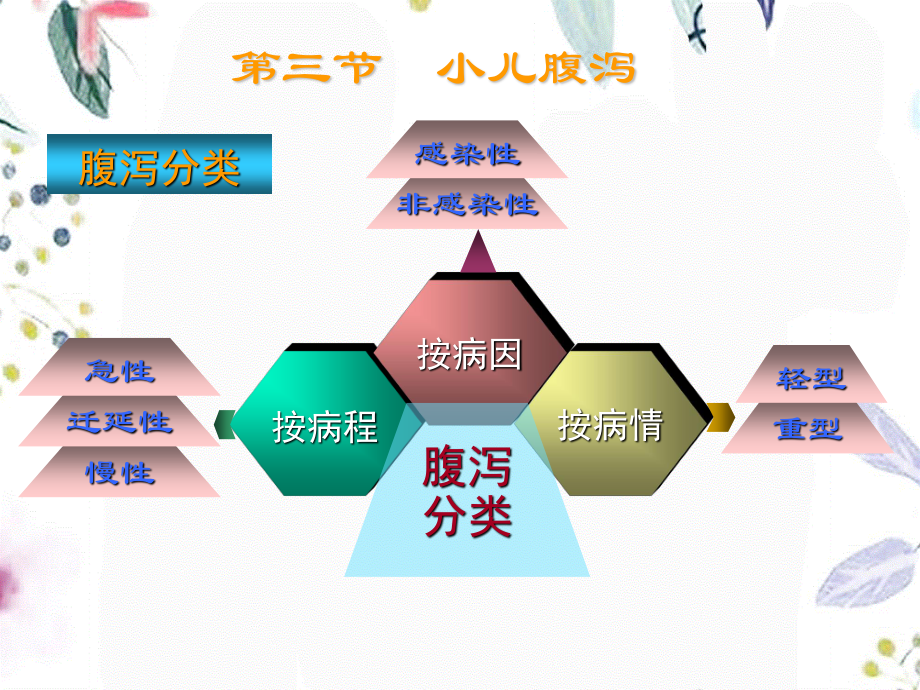 2023年小儿腹泻（教学课件）.ppt_第3页