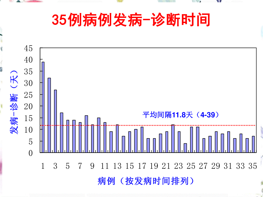 2023年人感染HN禽流感防控工作会（教学课件）.ppt_第3页