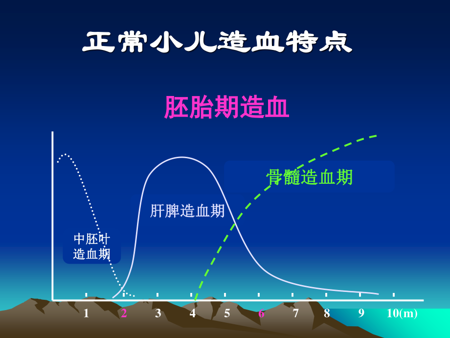 2023年血液病（教学课件）.ppt_第3页