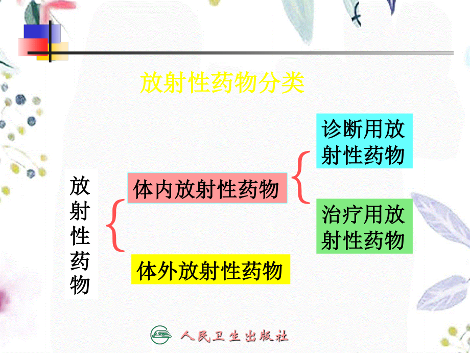 2023年放射性药物（教学课件）.ppt_第3页