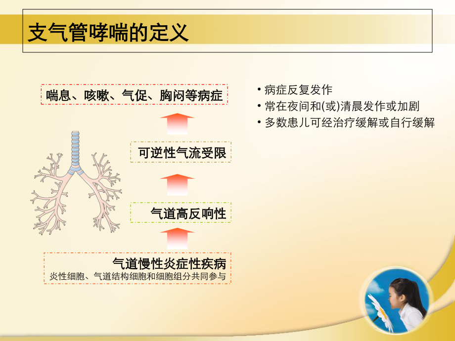 2023年支气管哮喘防治指南儿童（教学课件）.ppt_第3页