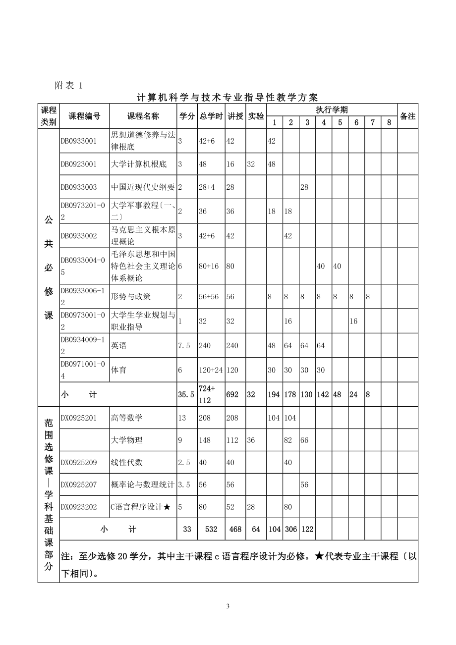 2023年计算机科学与技术专业指导性教学计划11.doc_第3页