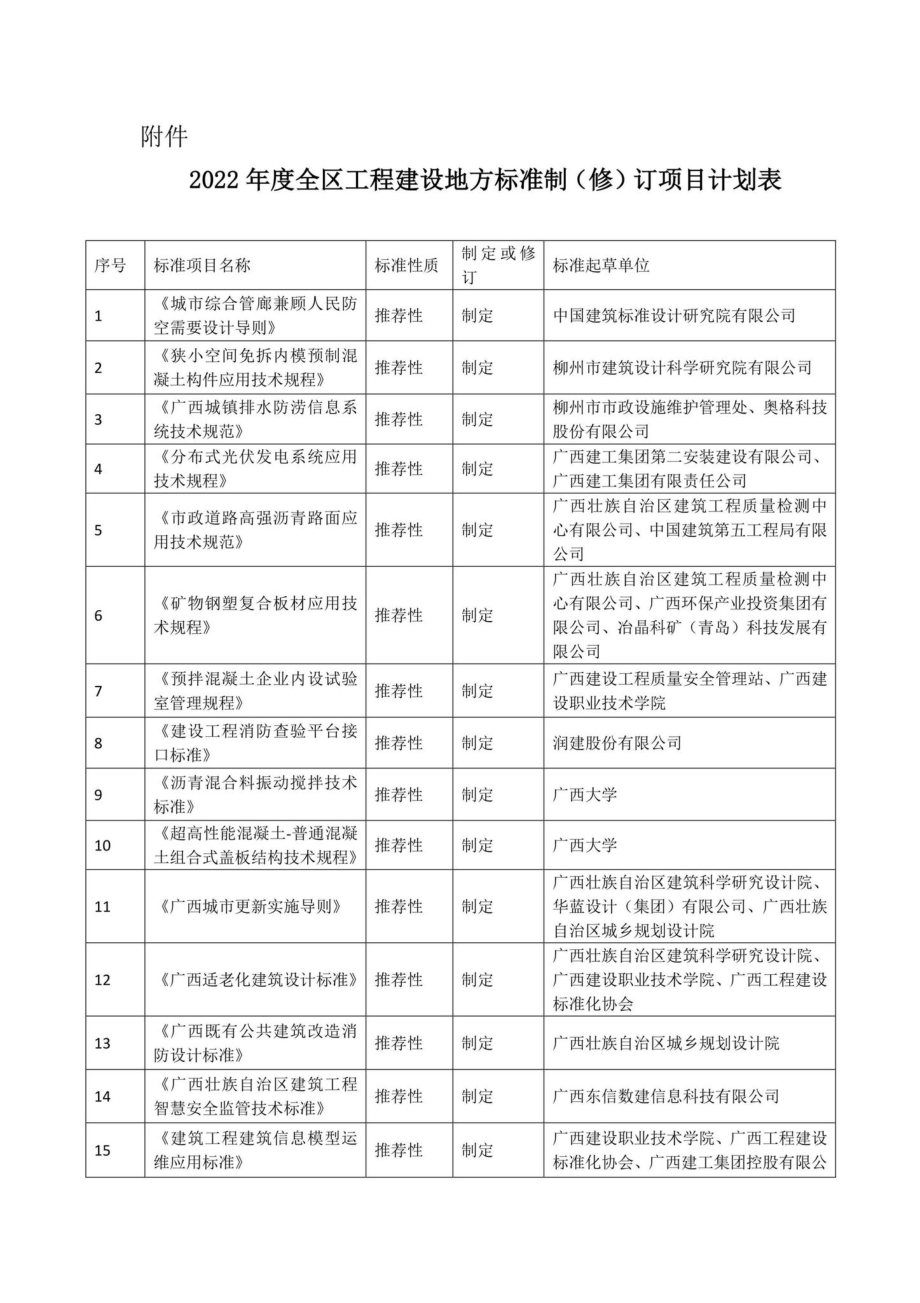 桂建标[2022]4号：自治区住房城乡建设厅关于下达2022年度全区工程建设地方标准制（修）订项目计划的通知.pdf_第2页