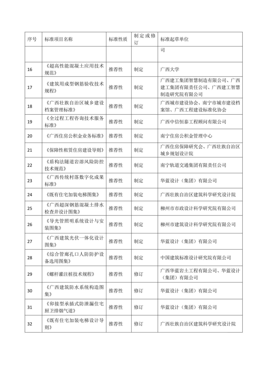 桂建标[2022]4号：自治区住房城乡建设厅关于下达2022年度全区工程建设地方标准制（修）订项目计划的通知.pdf_第3页