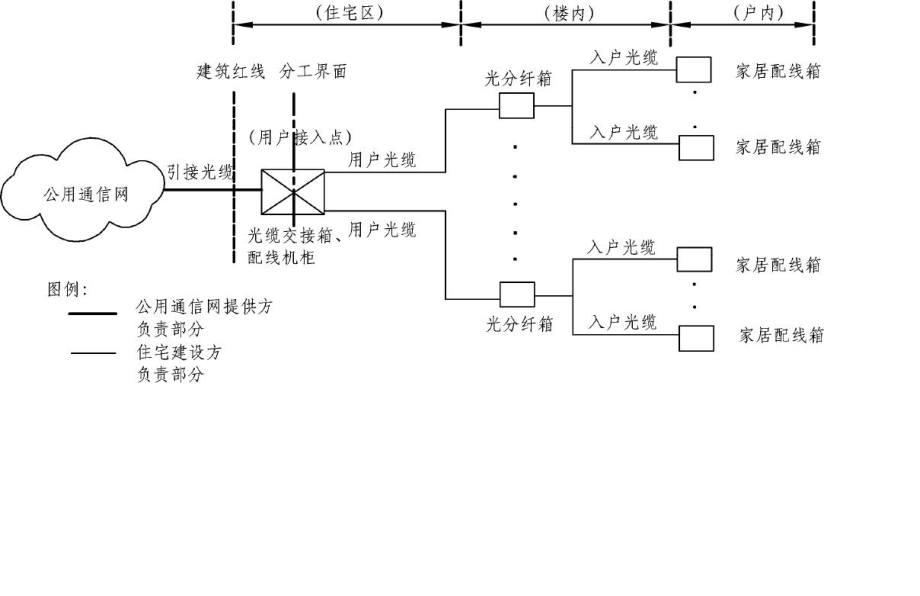 004-2017：四川省住宅建筑光纤到户通信设施工程技术规程.pdf_第2页