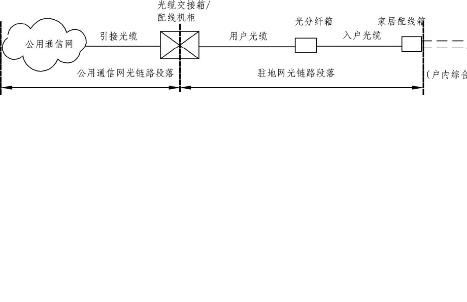 004-2017：四川省住宅建筑光纤到户通信设施工程技术规程.pdf_第3页