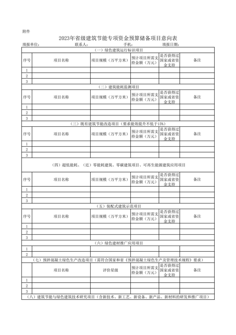 GD-JNJHZXZJ-2022：广东省住房和城乡建设厅关于征集2023年绿色循环发展与节能降耗专项资金项目的通知.pdf_第2页