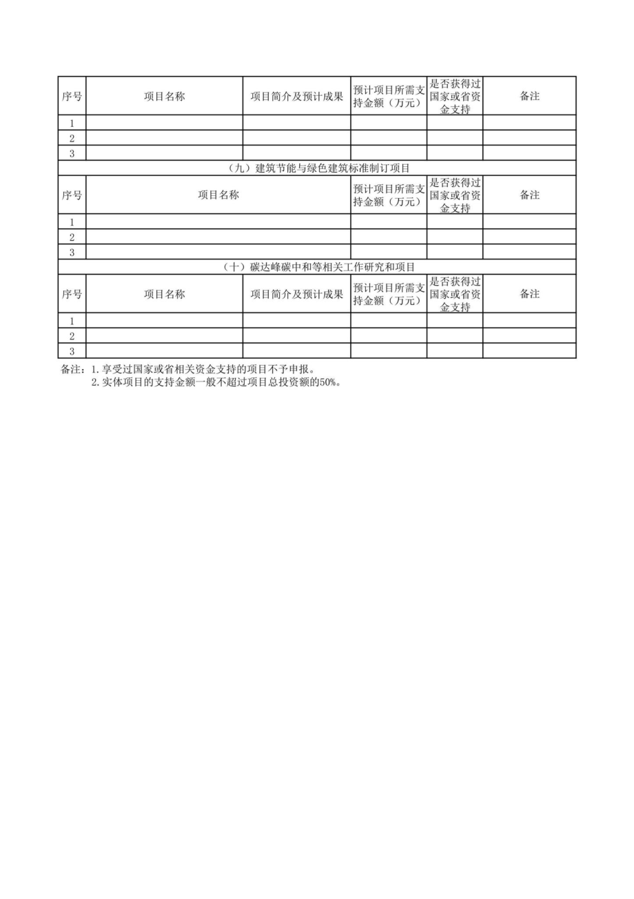 GD-JNJHZXZJ-2022：广东省住房和城乡建设厅关于征集2023年绿色循环发展与节能降耗专项资金项目的通知.pdf_第3页