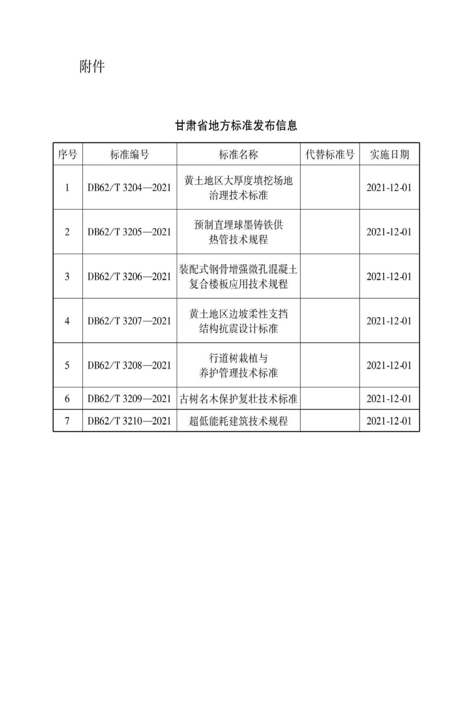 DB62-T3210-2021：超低能耗建筑技术规程.pdf_第3页