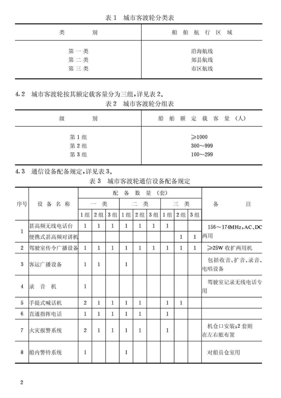 CJ3001-92：城市客渡轮通信设备配备标准.pdf_第3页