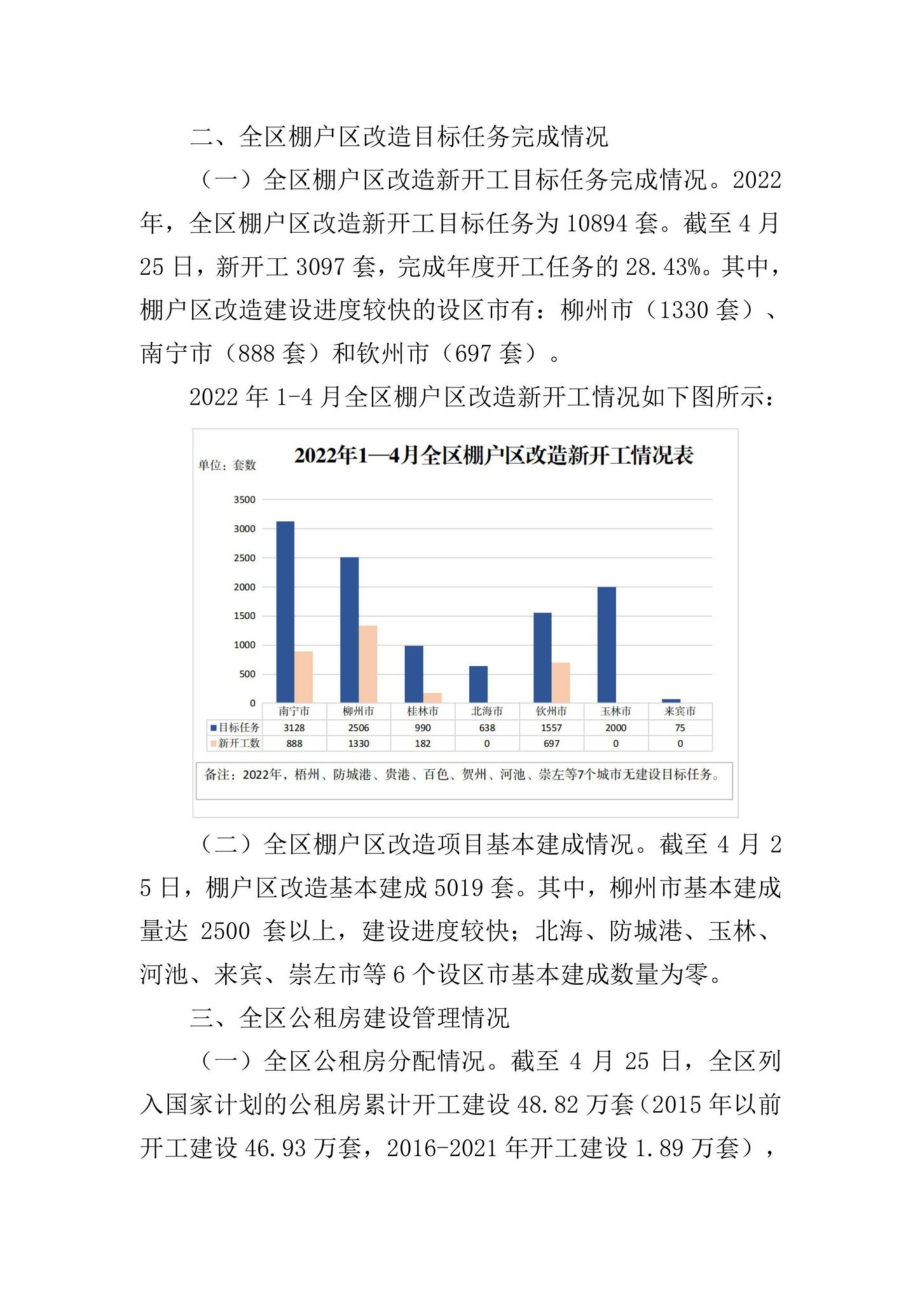 桂建函[2022]329号：自治区住房城乡建设厅关于2022年1-4月全区保障性安居工程进展情况的通报.pdf_第2页