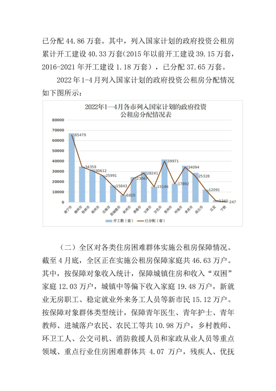 桂建函[2022]329号：自治区住房城乡建设厅关于2022年1-4月全区保障性安居工程进展情况的通报.pdf_第3页