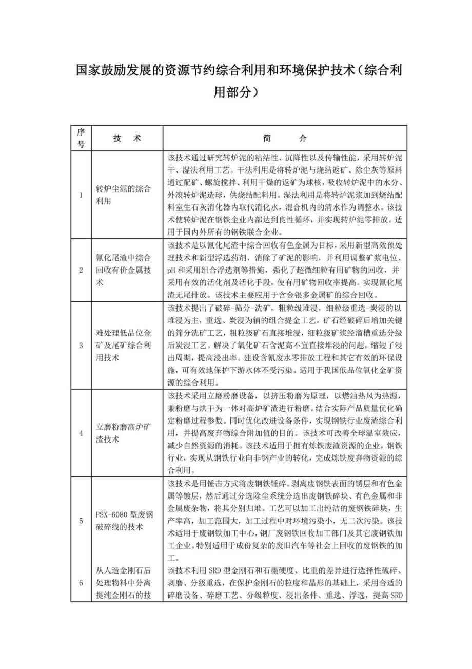 国家发改委[2005]第65号：国家鼓励发展的资源节约综合利用和环境保护技术.pdf_第2页