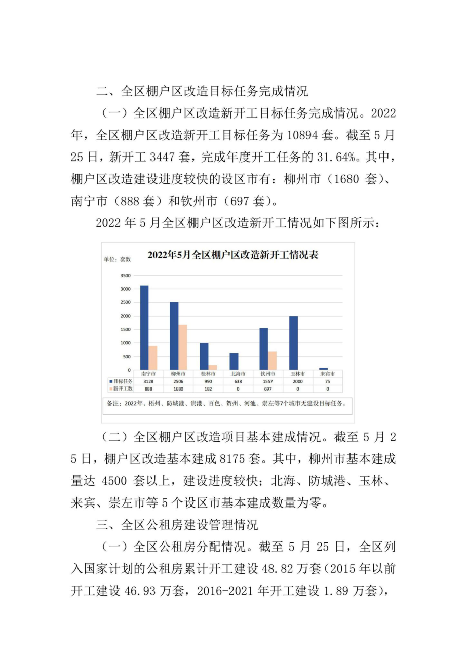 桂建函[2022]437号：自治区住房城乡建设厅关于2022年5月全区保障性安居工程进展情况的通报.pdf_第2页