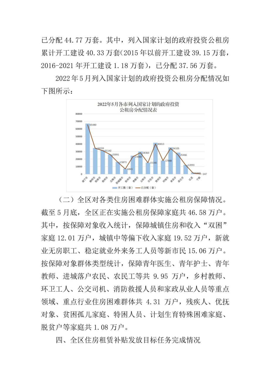 桂建函[2022]437号：自治区住房城乡建设厅关于2022年5月全区保障性安居工程进展情况的通报.pdf_第3页