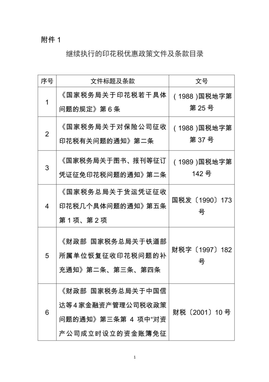 财政部税务总局公告2022年第23号：关于印花税法实施后有关优惠政策衔接问题的公告.pdf_第2页