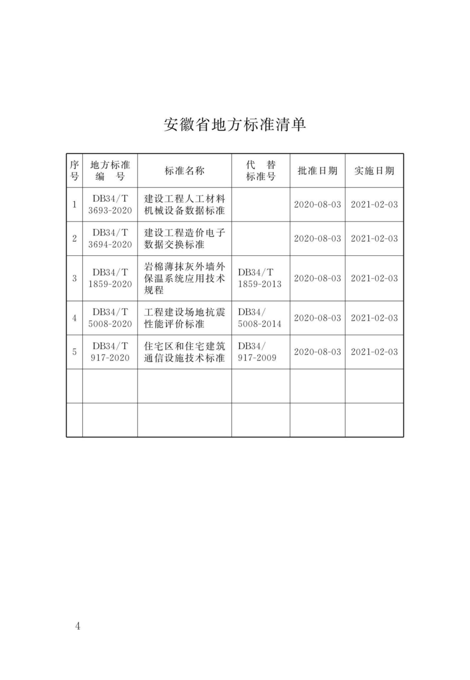 DB34-T3693-2020：建设工程人工材料机械设备数据标准.pdf_第2页