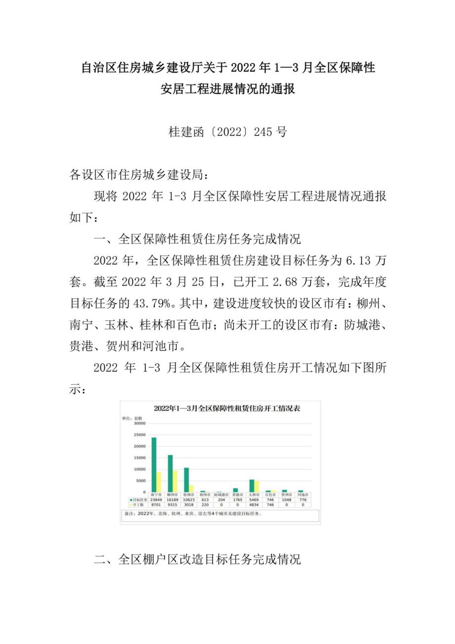 桂建函[2022]245号：自治区住房城乡建设厅关于2022年1—3月全区保障性安居工程进展情况的通报.pdf_第1页