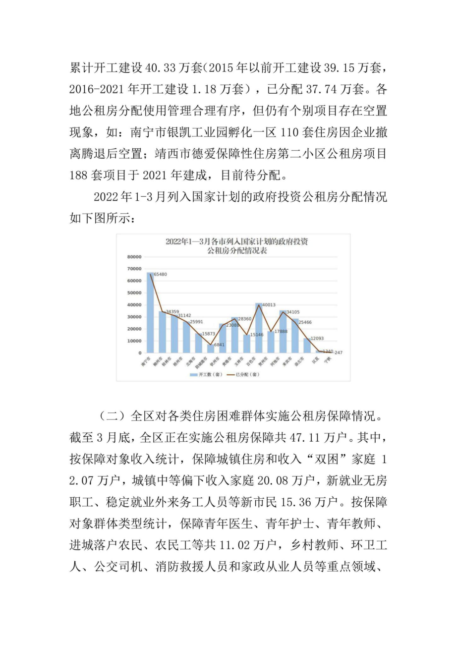 桂建函[2022]245号：自治区住房城乡建设厅关于2022年1—3月全区保障性安居工程进展情况的通报.pdf_第3页