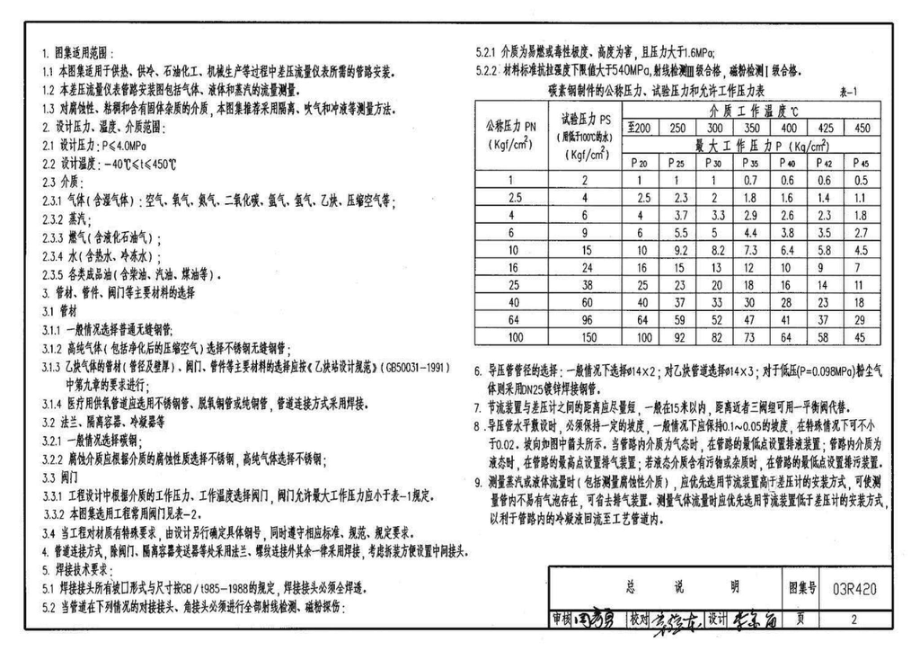 03R420：流量仪表管路安装图.pdf_第3页