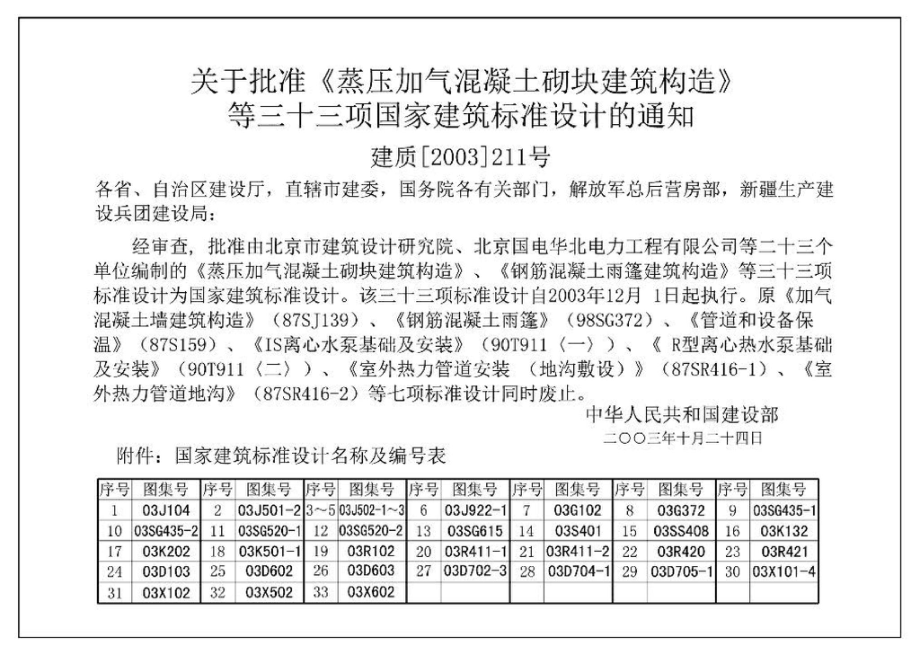 SG435-1～2：预应力混凝土圆孔板（2003年合订本）.pdf_第2页