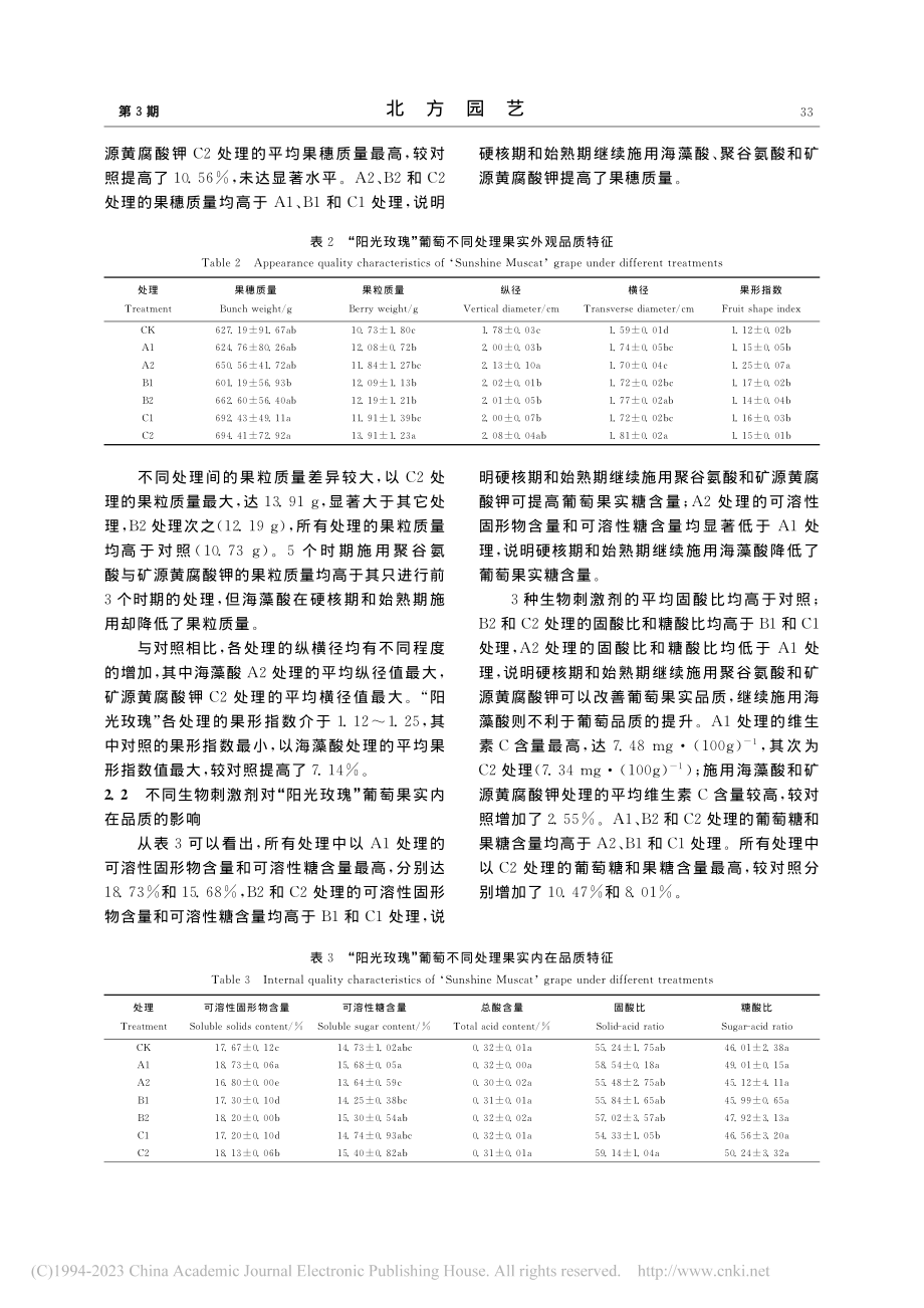 不同生物刺激剂对“阳光玫瑰”葡萄果实品质的影响_程大伟.pdf_第3页