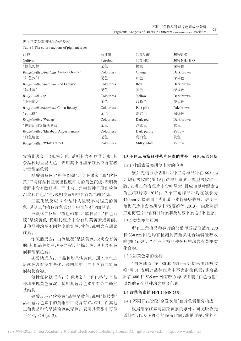 不同三角梅品种苞片色素成分分析_张慧会.pdf_第3页