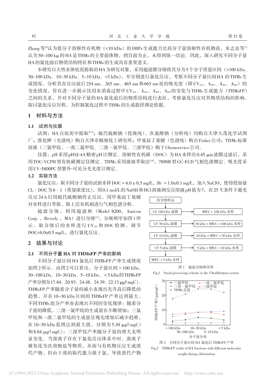 不同分子量腐殖酸的氯化反应_薛文娟.pdf_第2页